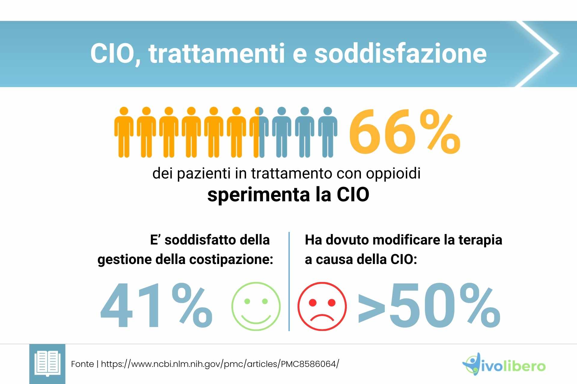 Effetti collaterali della terapia con oppioidi