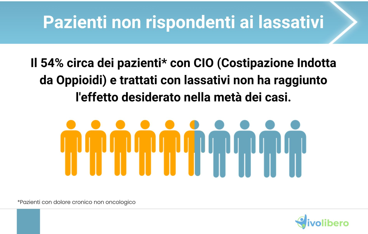 pazienti-non-rispondenti-ai-lassativi