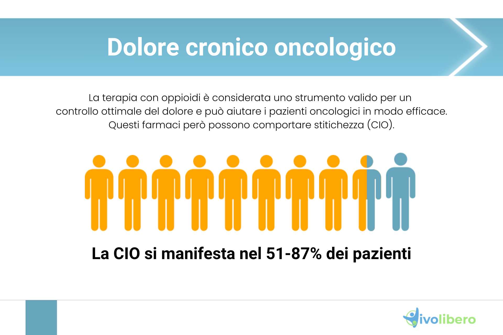 Dolore cronico oncologico