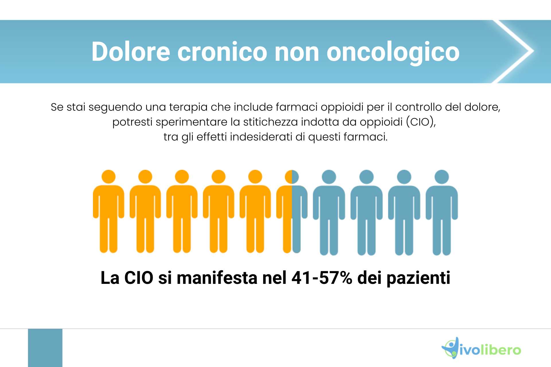 Dolore cronico non oncologico dati